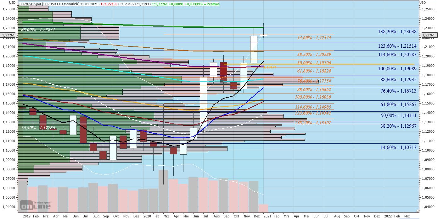 210109_eur-usd_monthly_ableitend.jpg