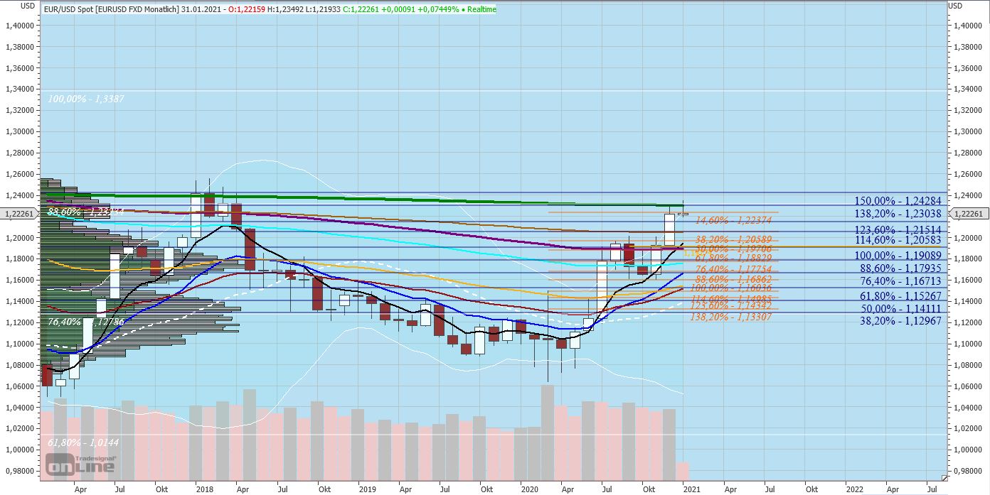 210109_eur-usd_monthly_ableitend2.jpg