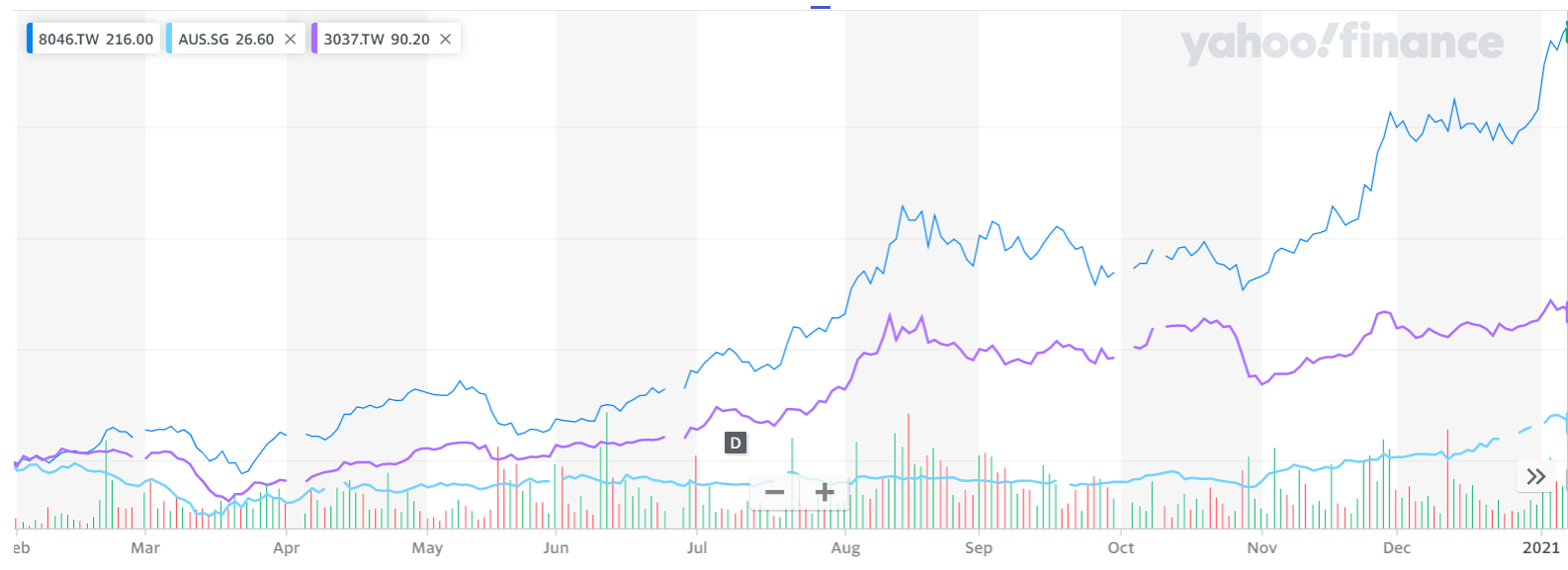 chart.png