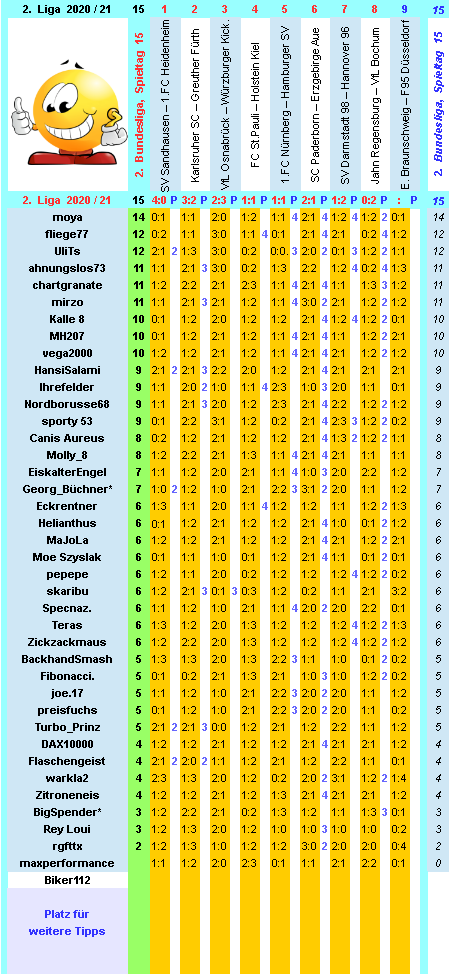 zweite-liga-2020-21-tr-15-k.png