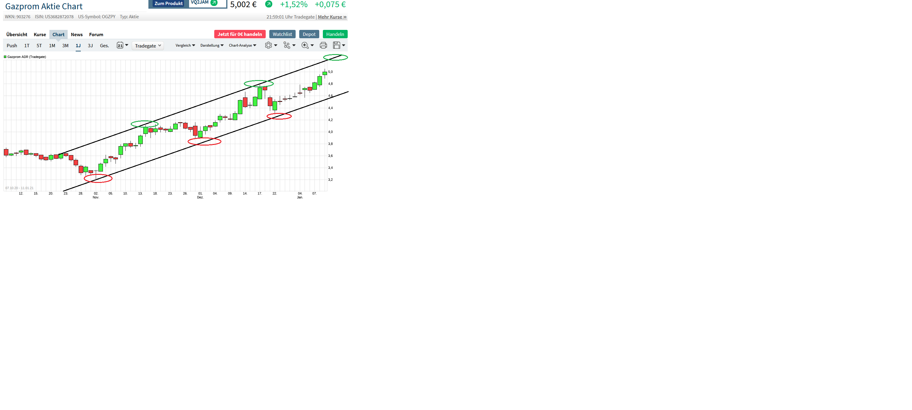 gazprom_3_monate.png