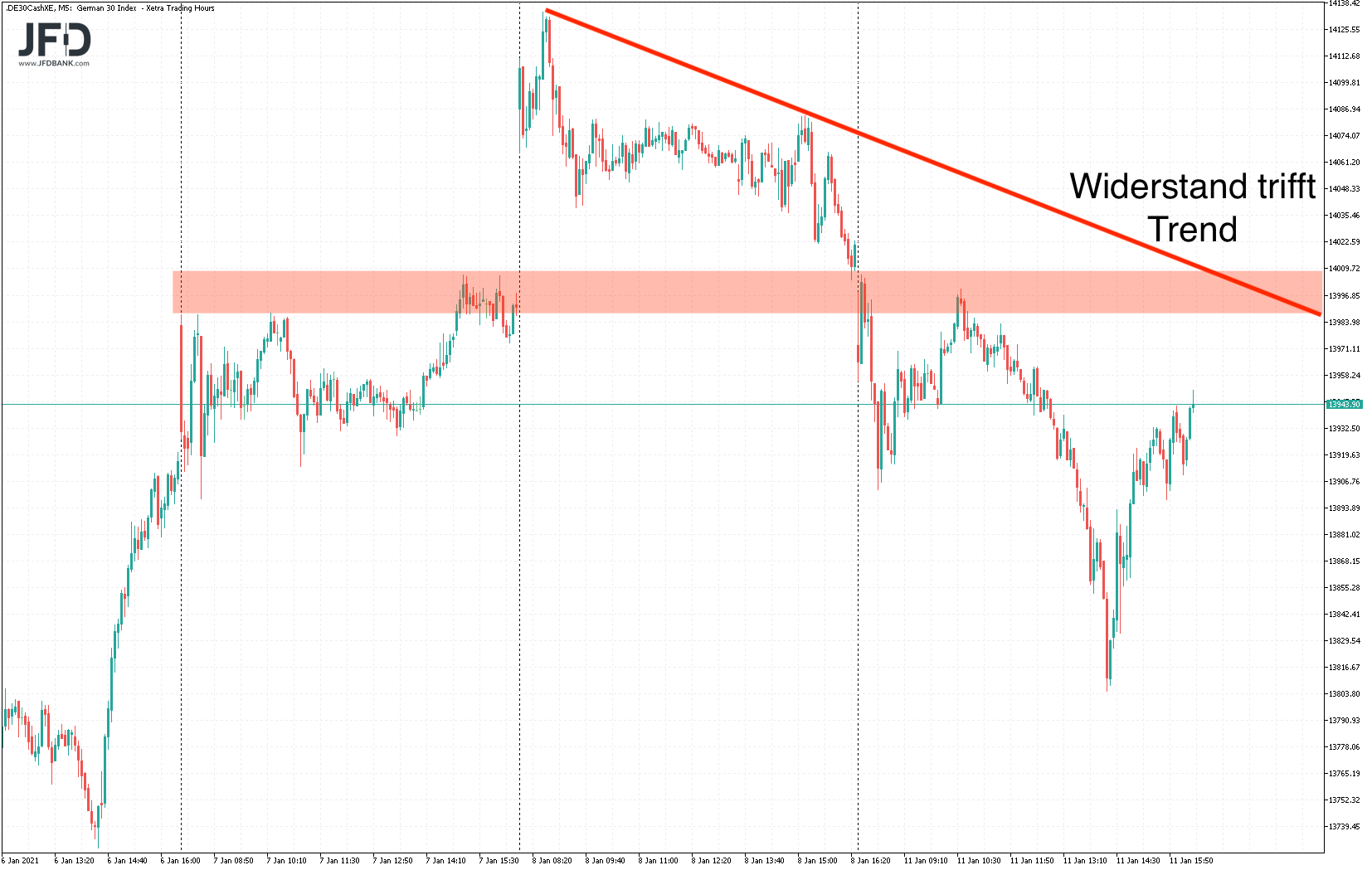 20210112_dax_xetra_mittelfrist_trend.png