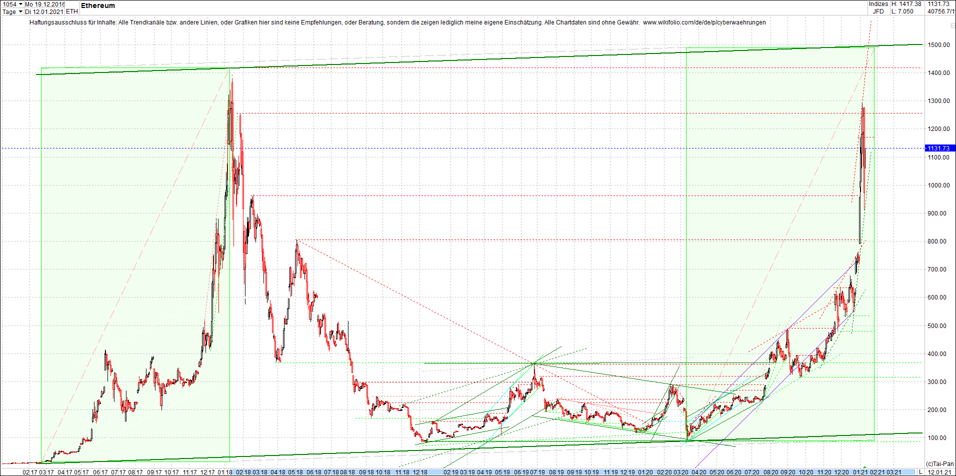 ethereum_chart__am_morgen.png