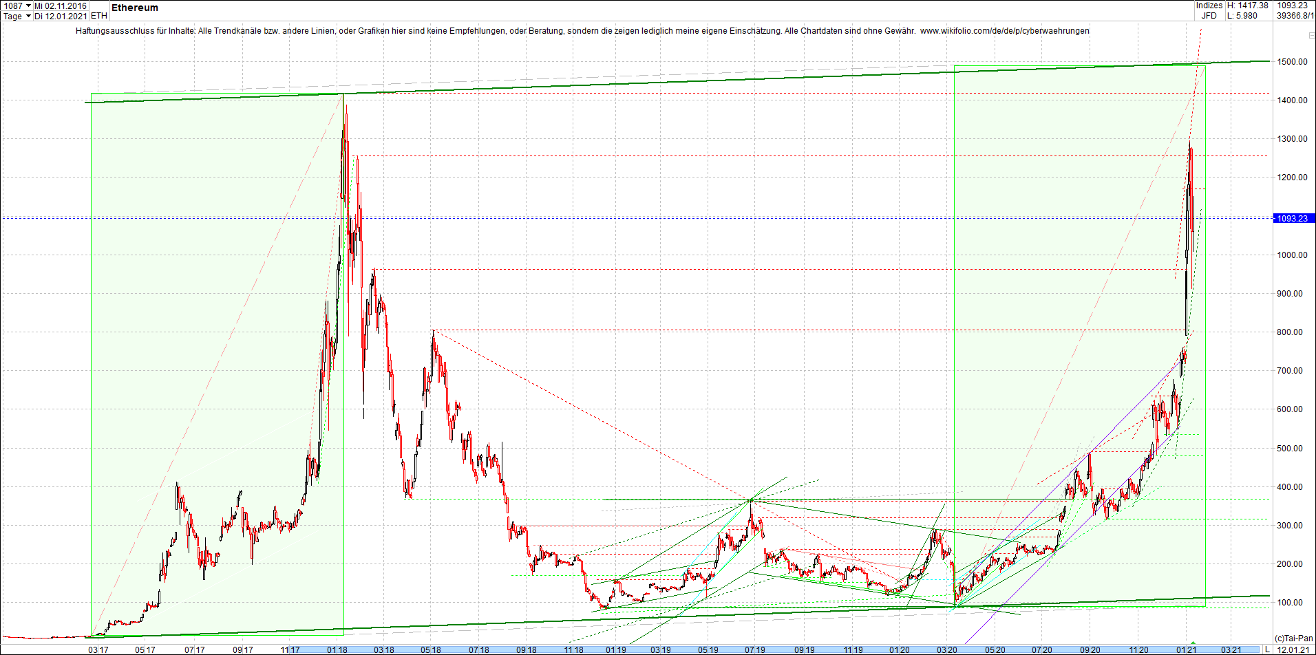 ethereum_chart_nachmittag.png