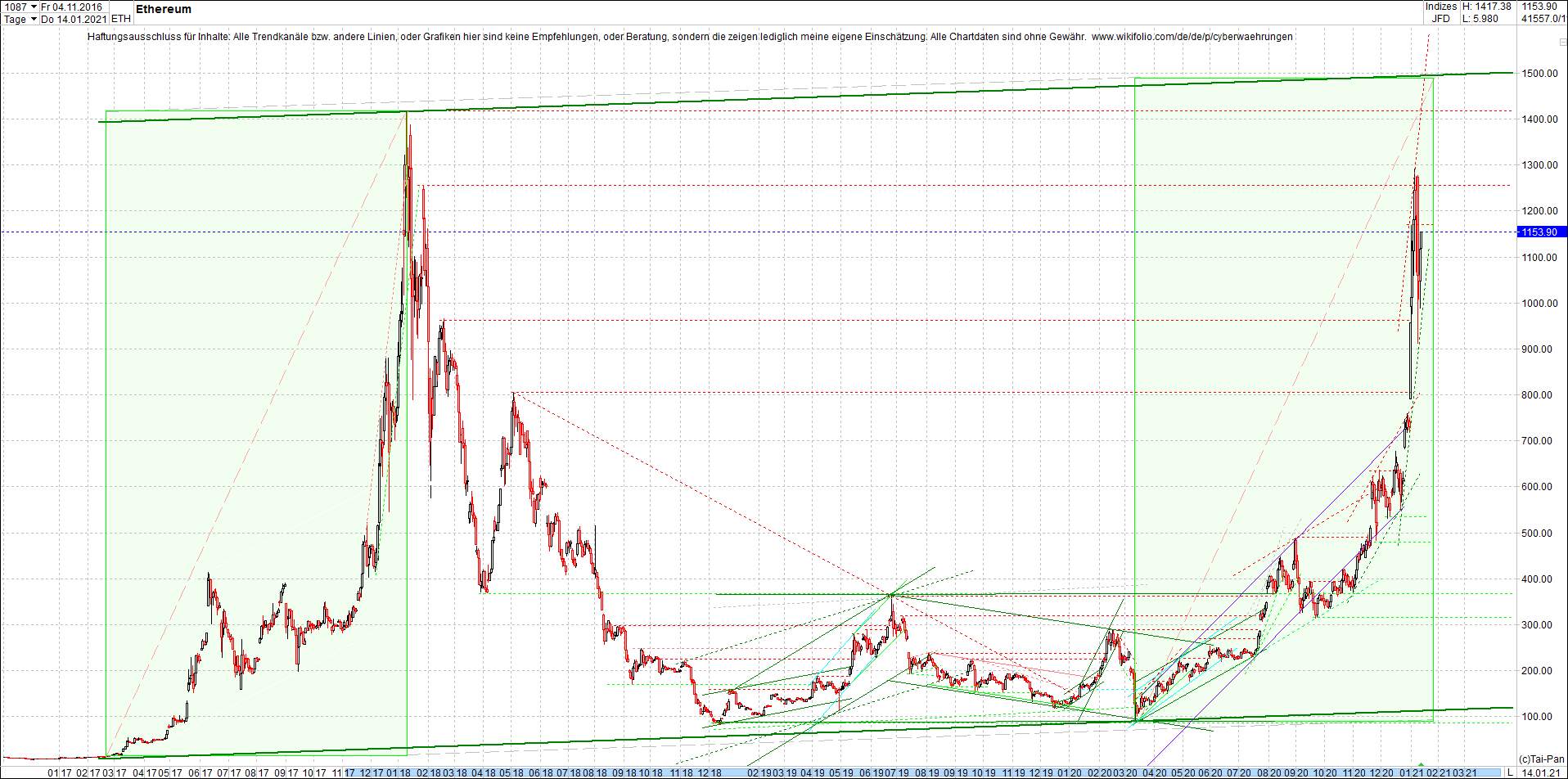 ethereum_chart__am_morgen.png