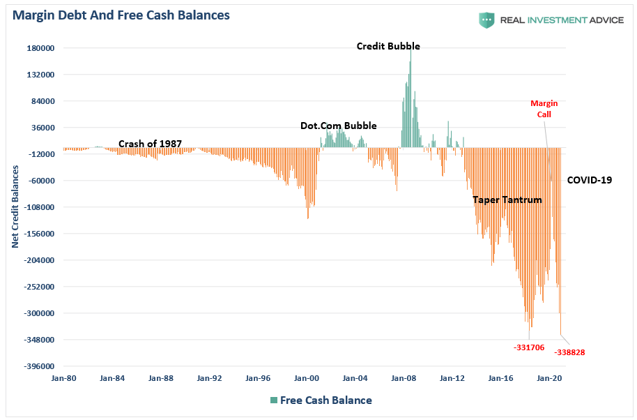 margin-debt-freecash-balances-only-011621.png