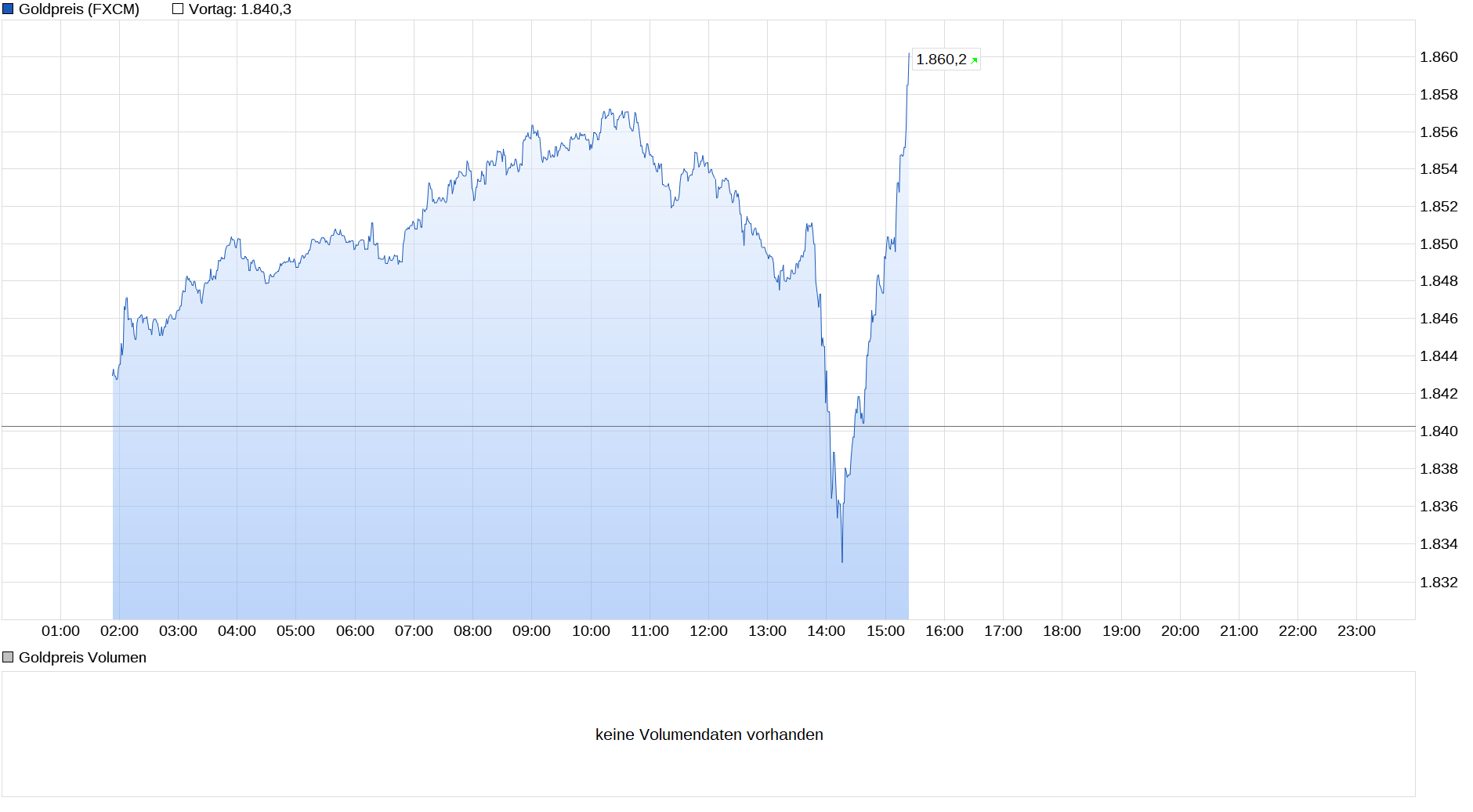 chart_intraday_goldpreis.png