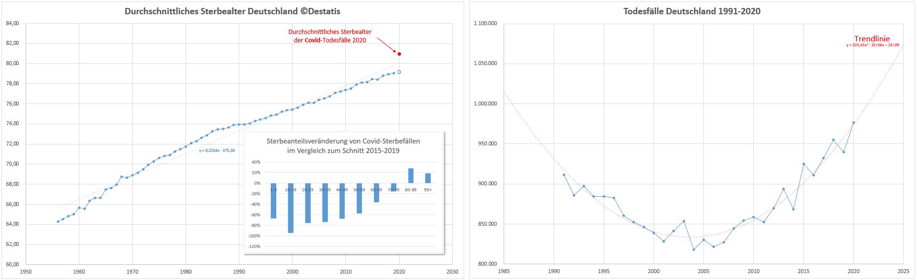 destatis_sterbealter_und_sterbezahlen_bis_2020.jpg