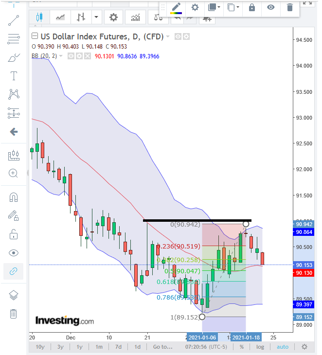 2021-01-21a_us-dollar-index_daily.png