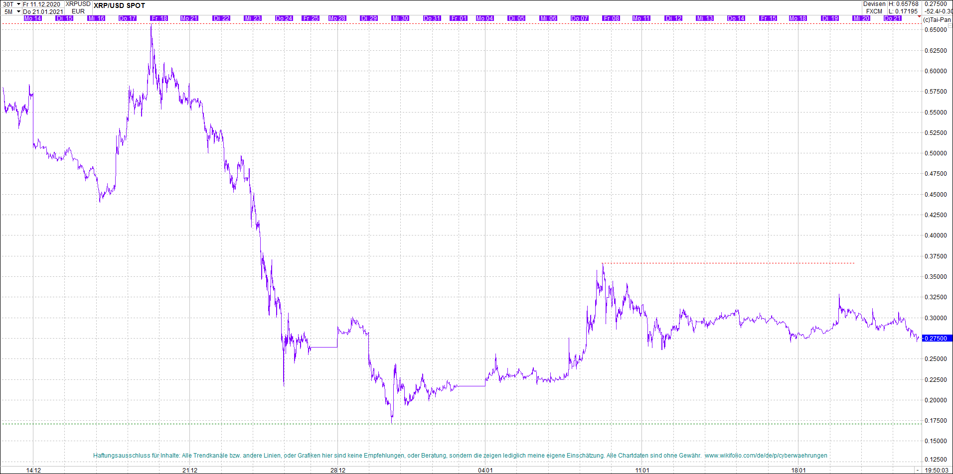 ripple_(xrp)_chart_heute_abend.png