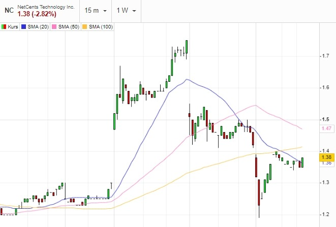 wochenchart.png