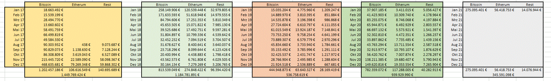 bitcoin_transaktionsvolumen.gif