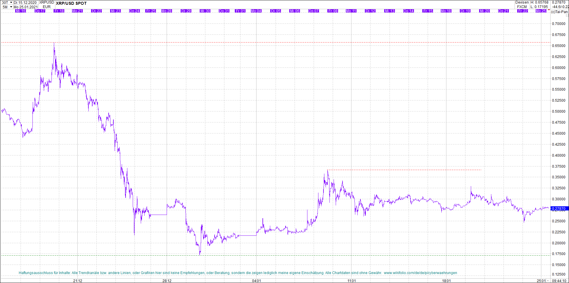 ripple_(xrp)_chart_heute_morgen.png