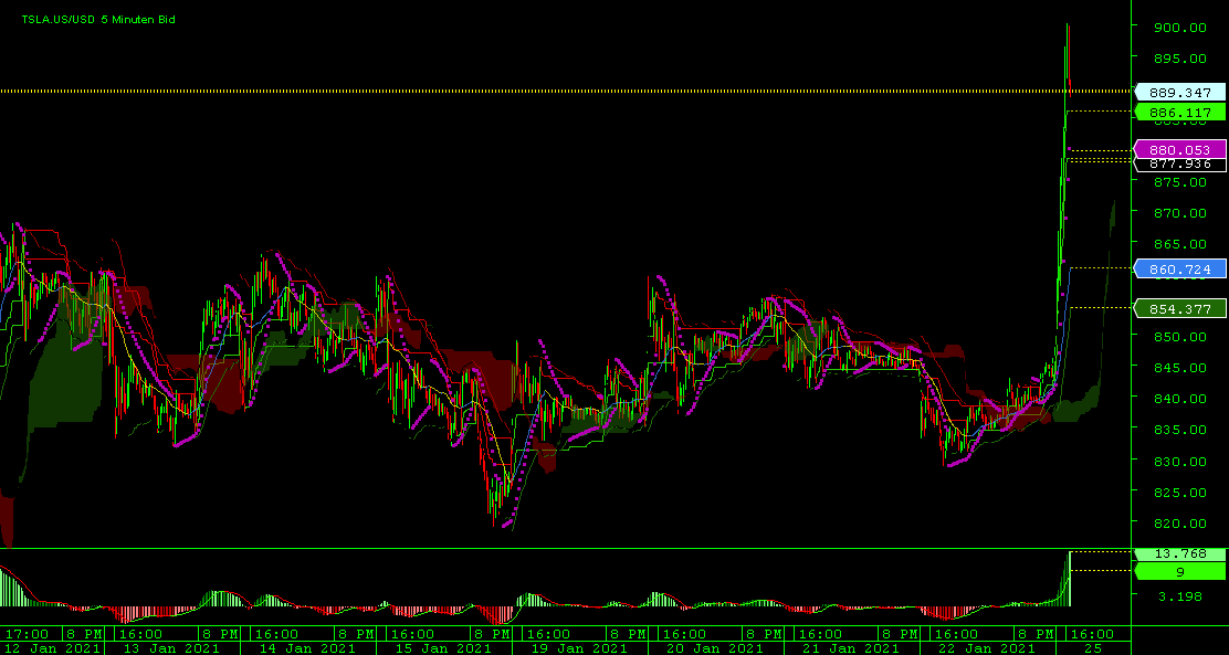 chart_tsla.png