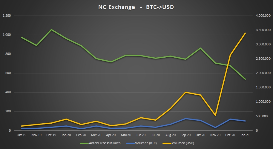 nc_btc_usd_1019_0121.jpg