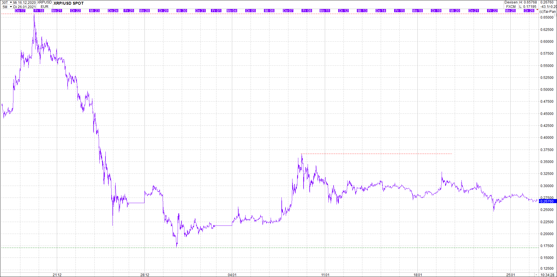 ripple_(xrp)_chart_heute_morgen.png