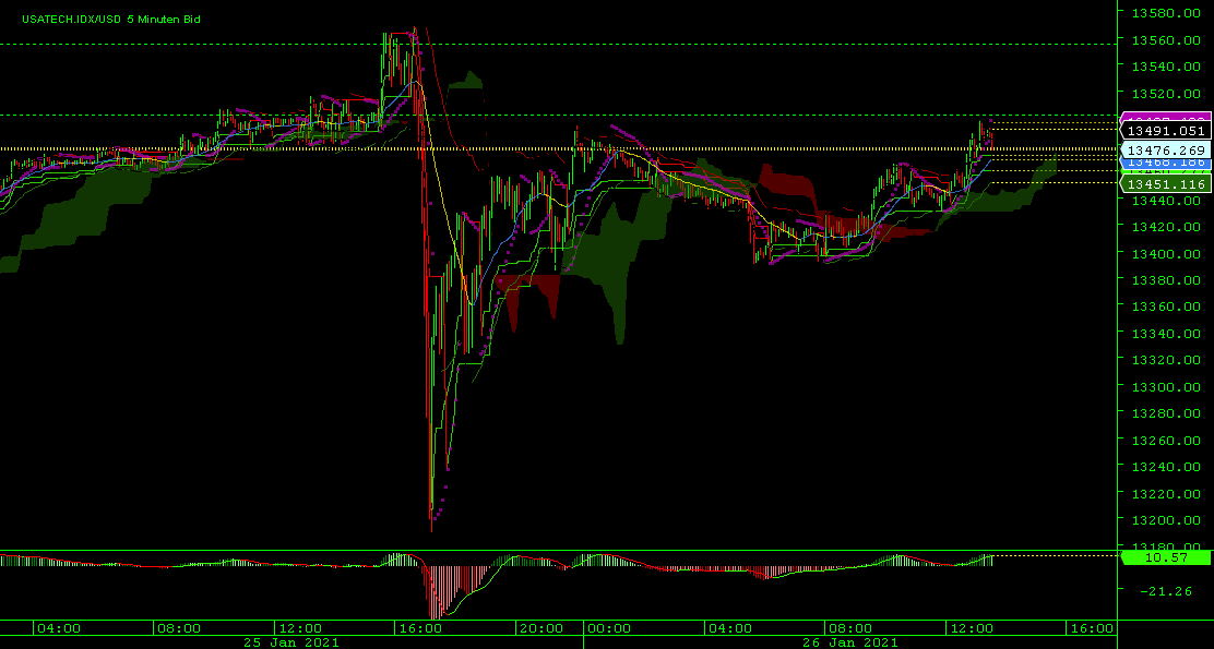 chart_usatech.png