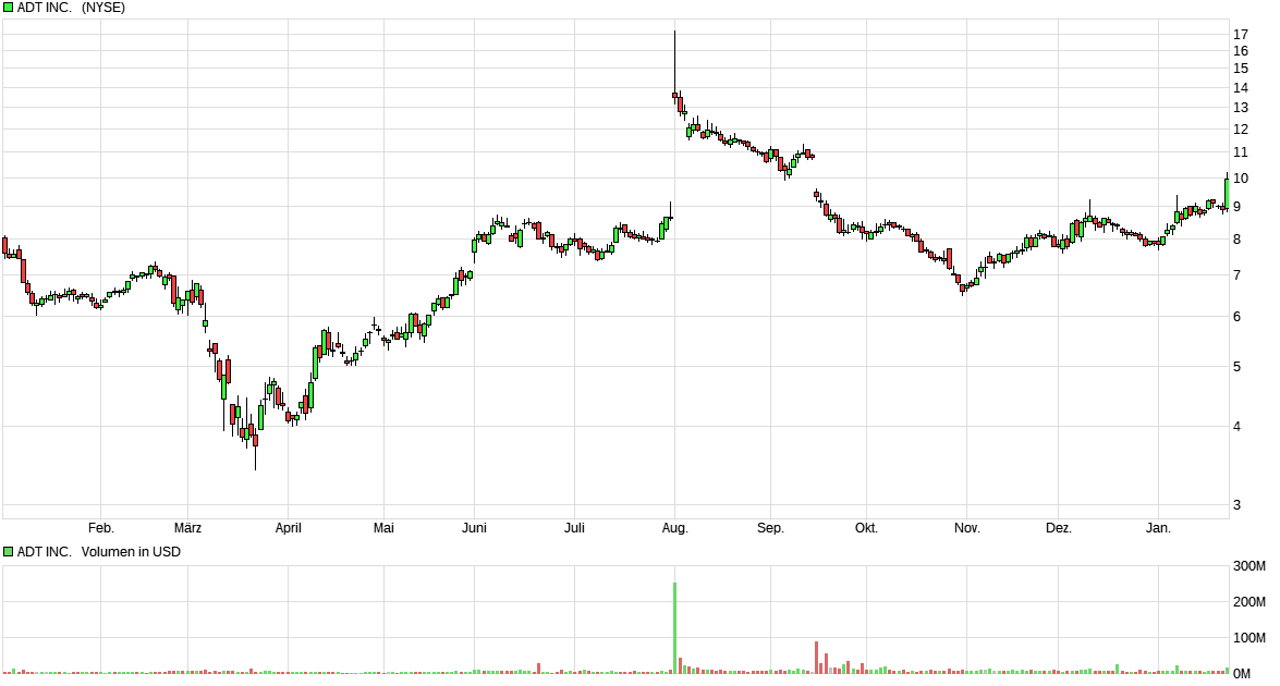 chart_year_adtincdl-01.png