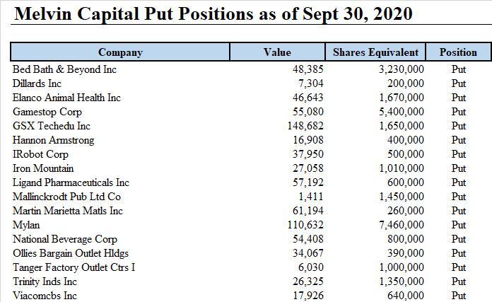 mevlin_capital_puts_0.jpg