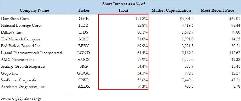 most_shorted_stocks_4.jpg