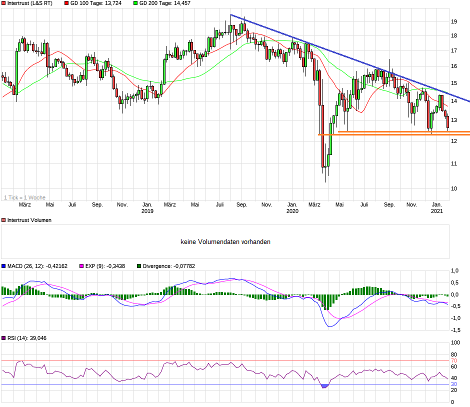 chart_3years_intertrust.png