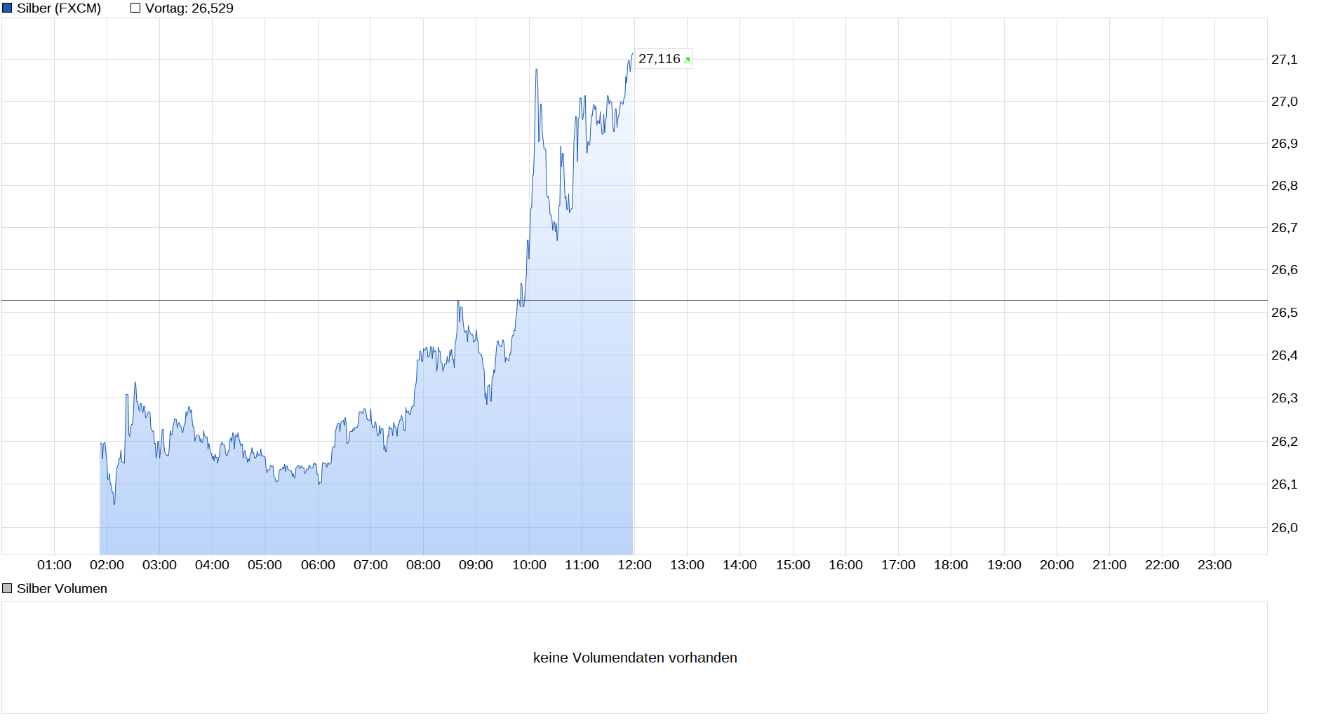 chart_intraday_silber.png
