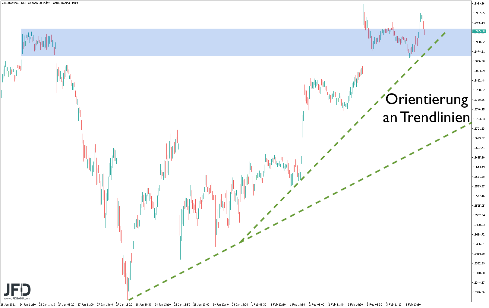 20210204_dax_xetra_mittelfristtrend.png