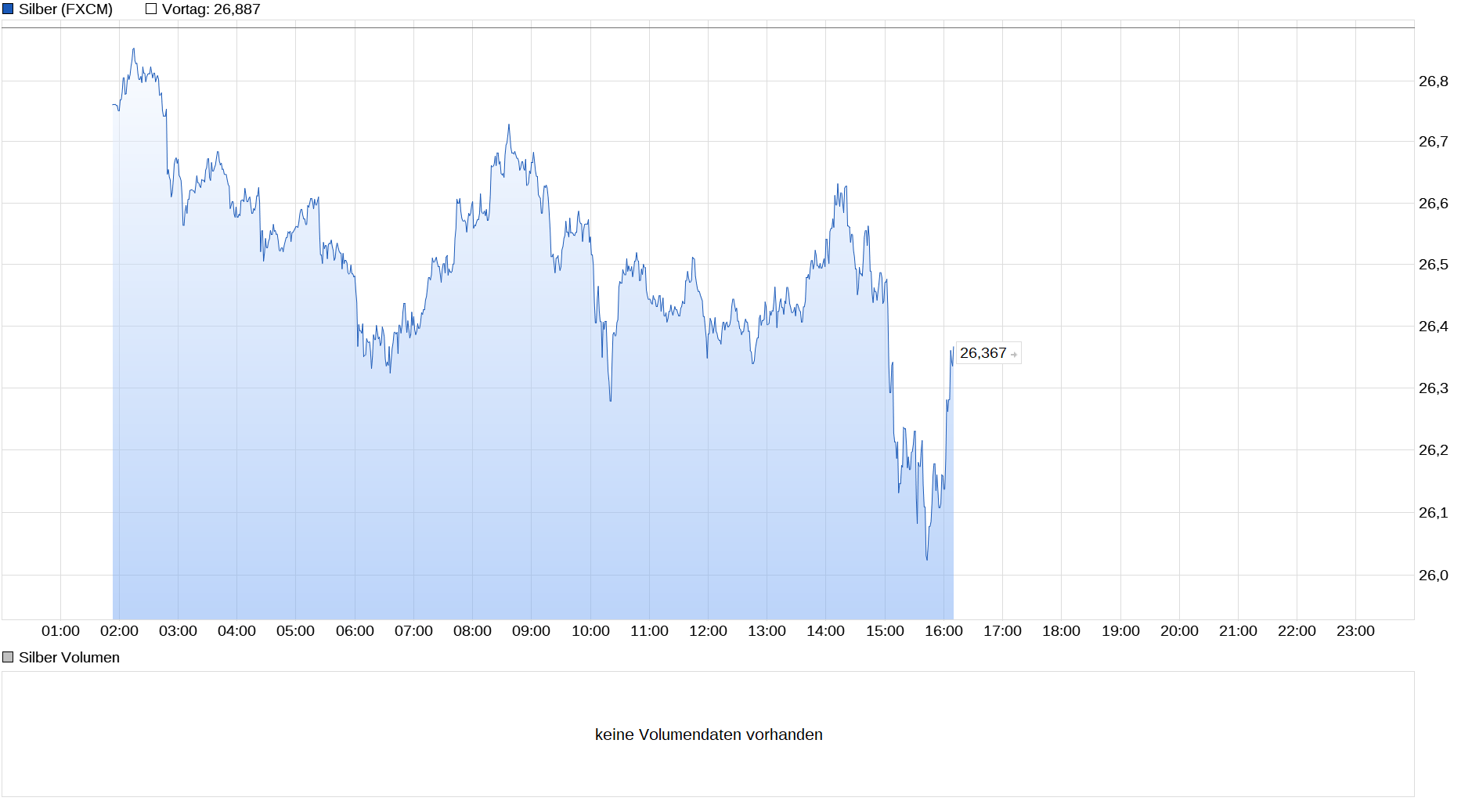 chart_intraday_silber.png