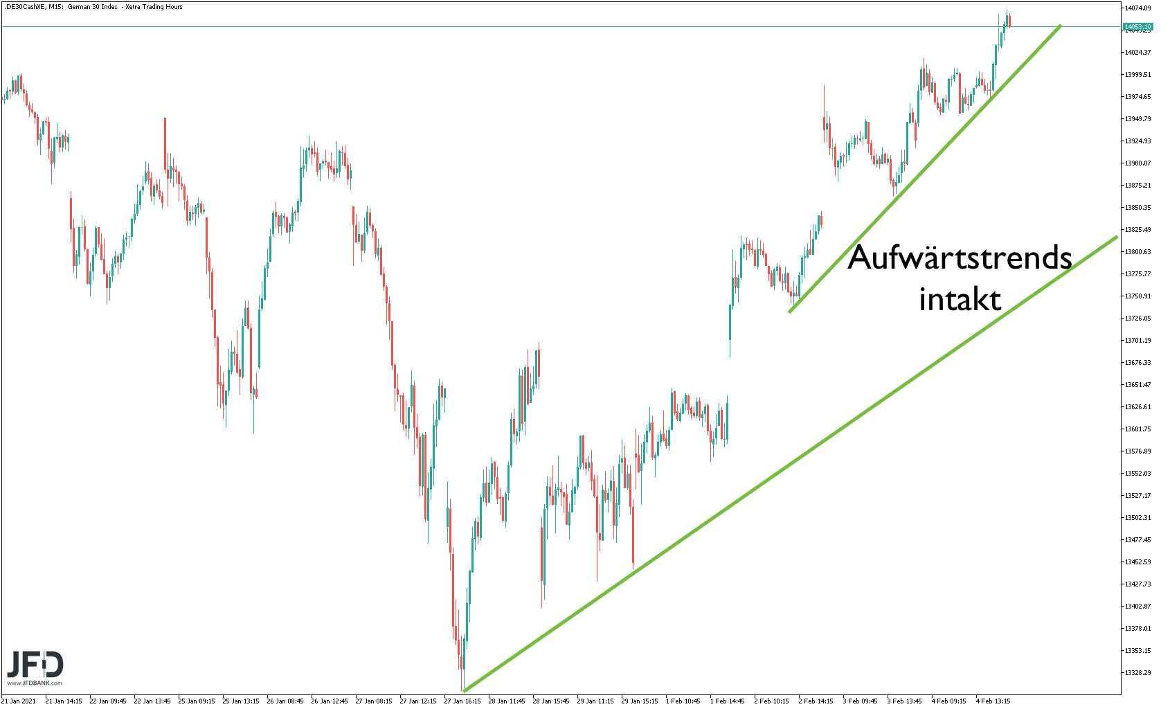 20210205_dax_xetra_wochenverlauf.png