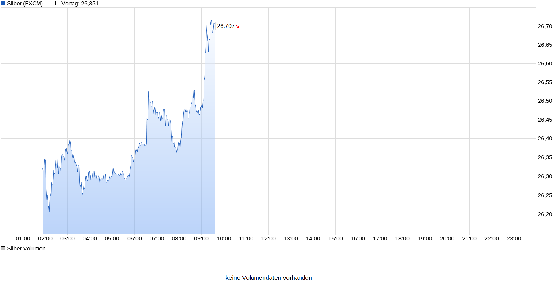 chart_intraday_silber-1.png