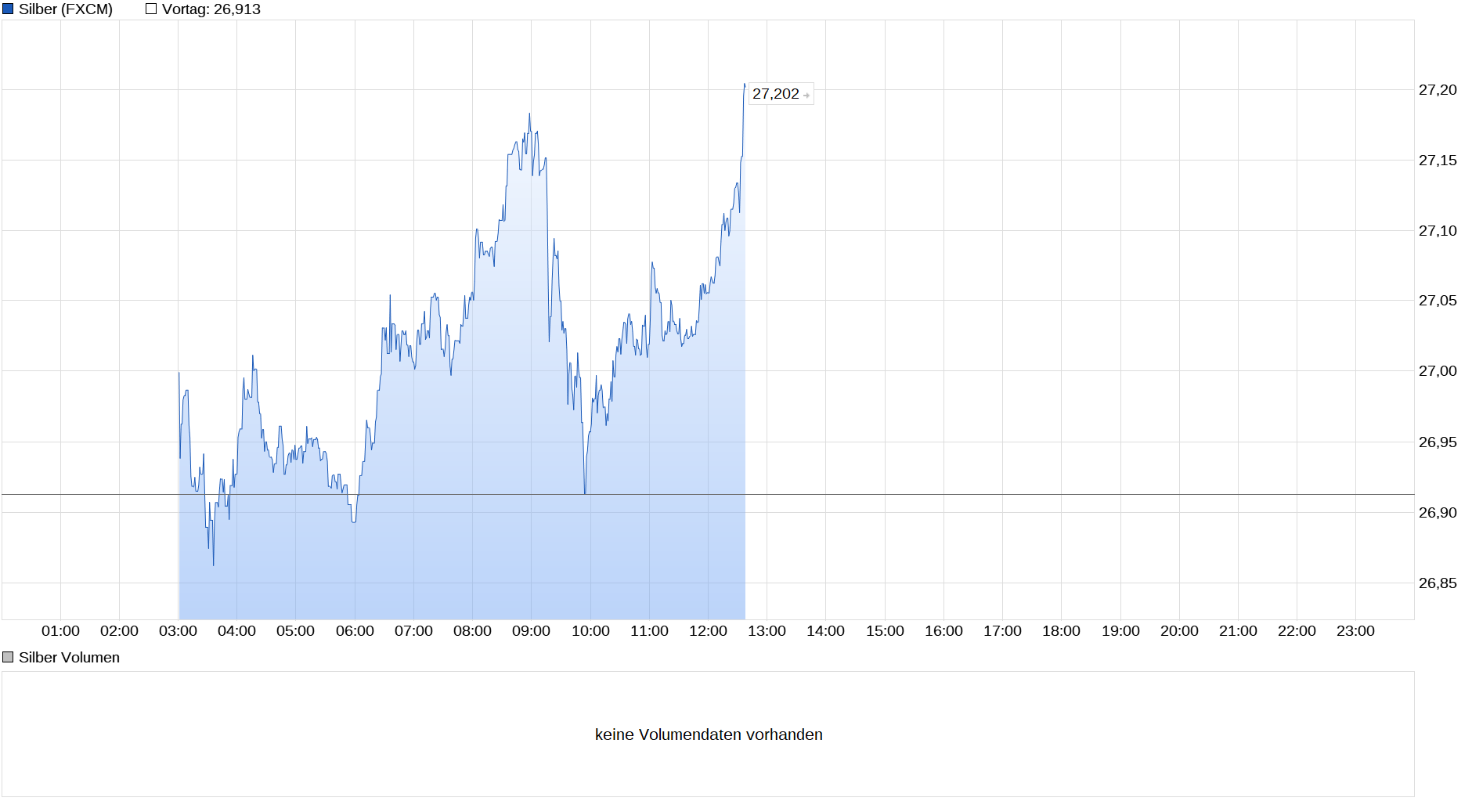 chart_intraday_silber.png