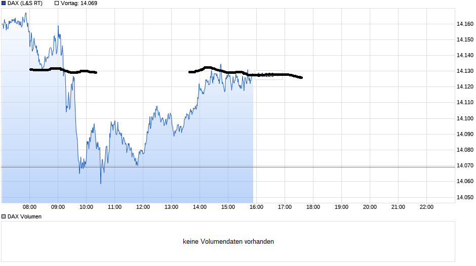 chart_intraday_dax(2).png
