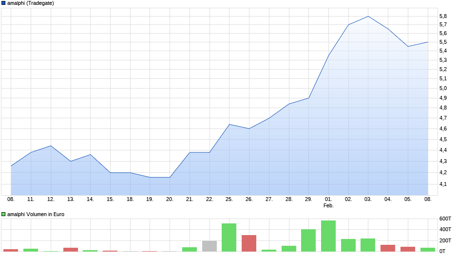 chart_month_amalphi.png