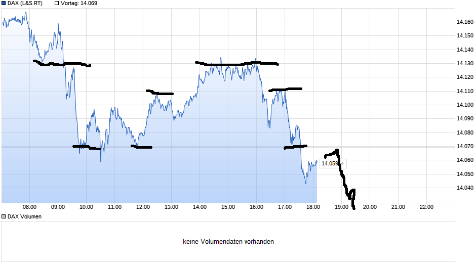 chart_intraday_dax(4).png