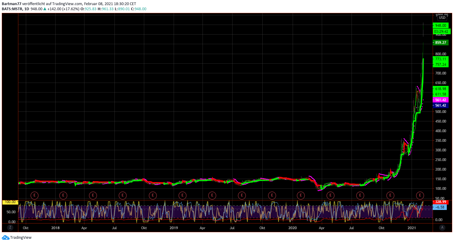 chart_year_microstrategy.png