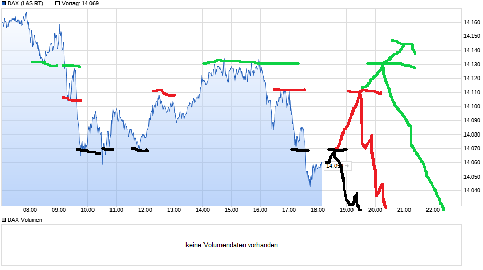 chart_intraday_dax(4).png