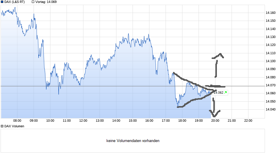 chart_intraday_dax(5).png