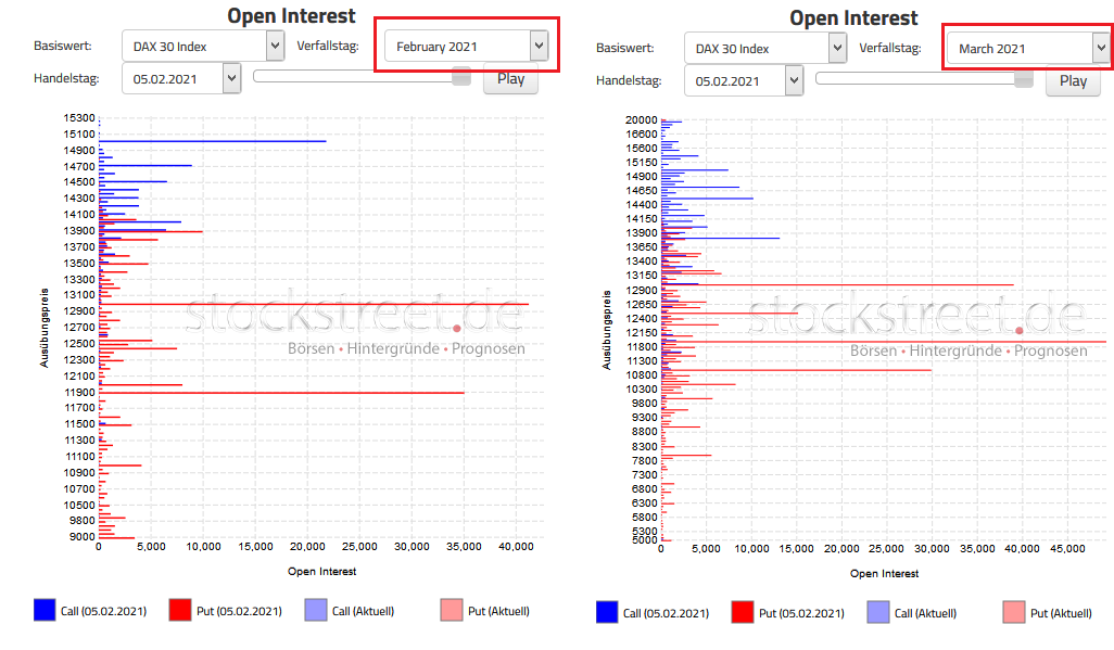 verfallstag-diagramm_stockstreet_de.png