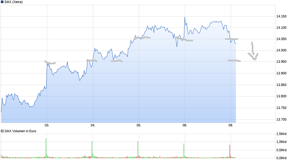 chart_week_dax(1).png