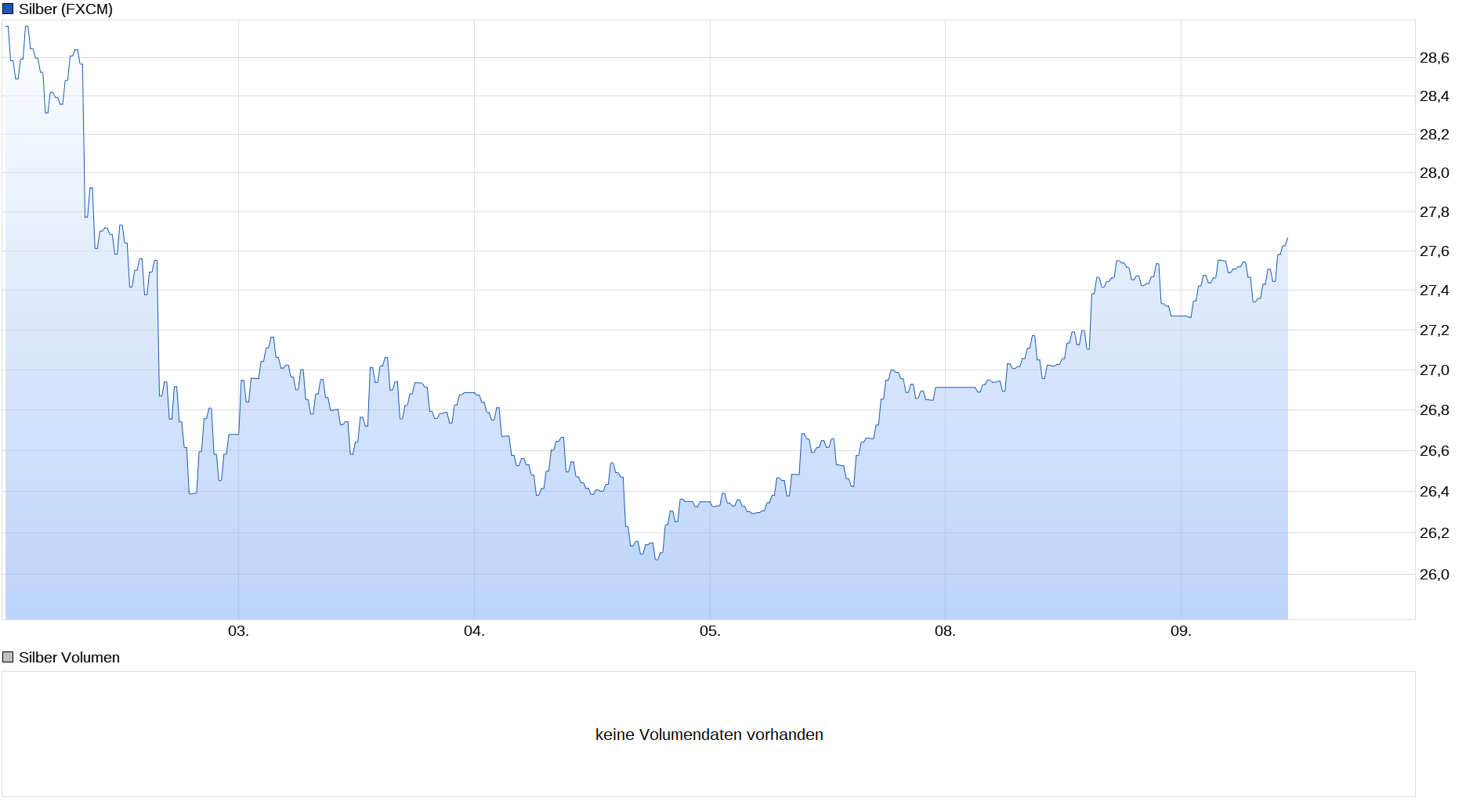 chart_week_silber.png