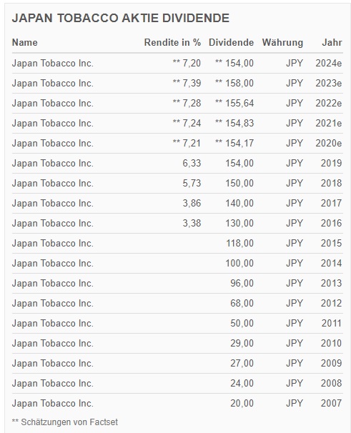 jtdividendenhistorie.jpg