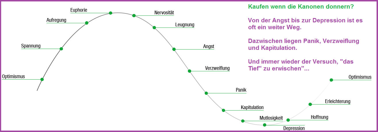 angst_in_stufen.png