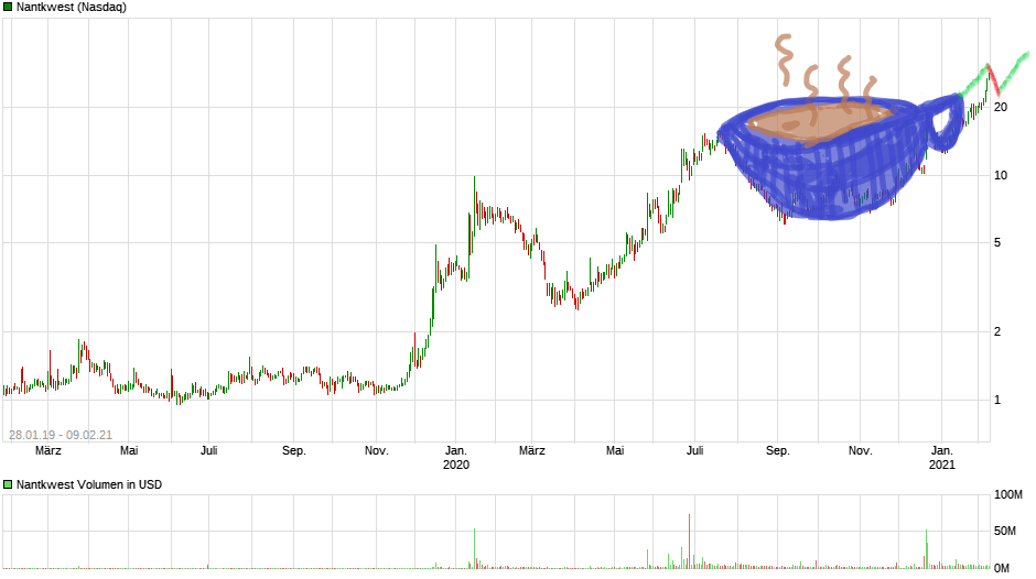 chart_free_nantkwest.png