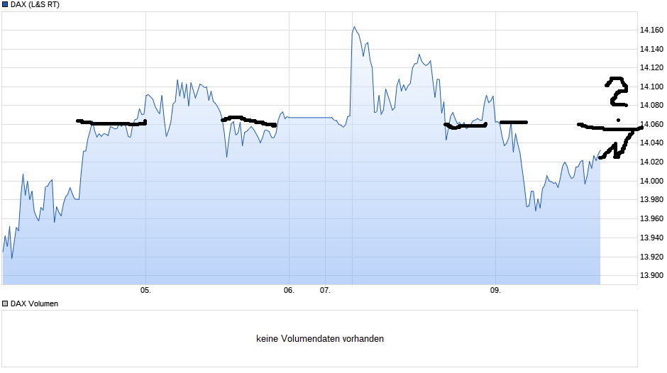 chart_week_dax(2).png