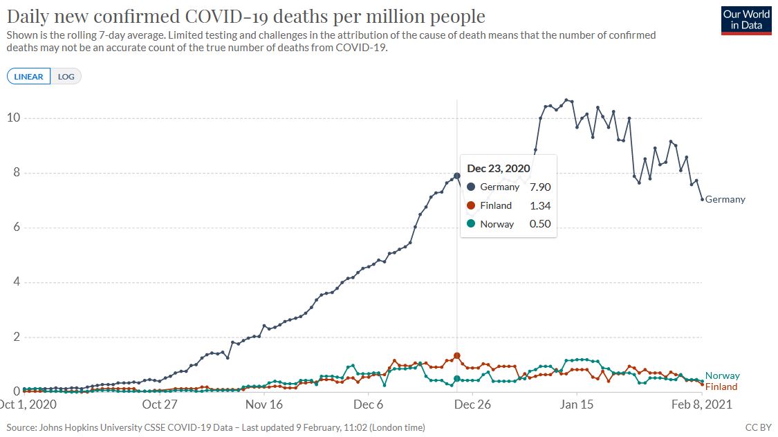 d-norw-fin-deaths.jpg