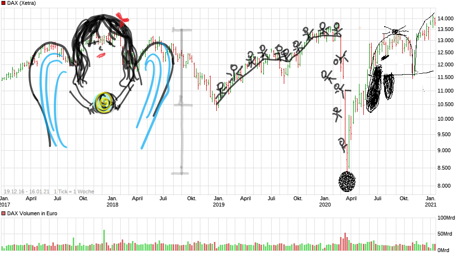 chart_free_dax.png