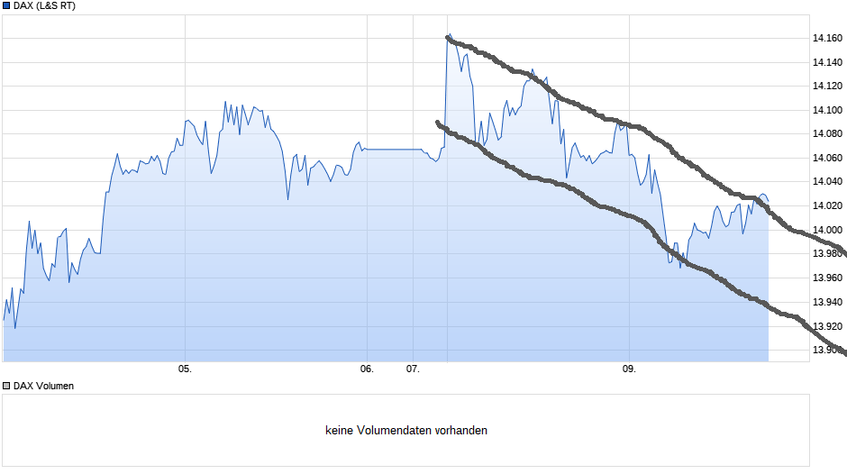chart_week_dax(3).png