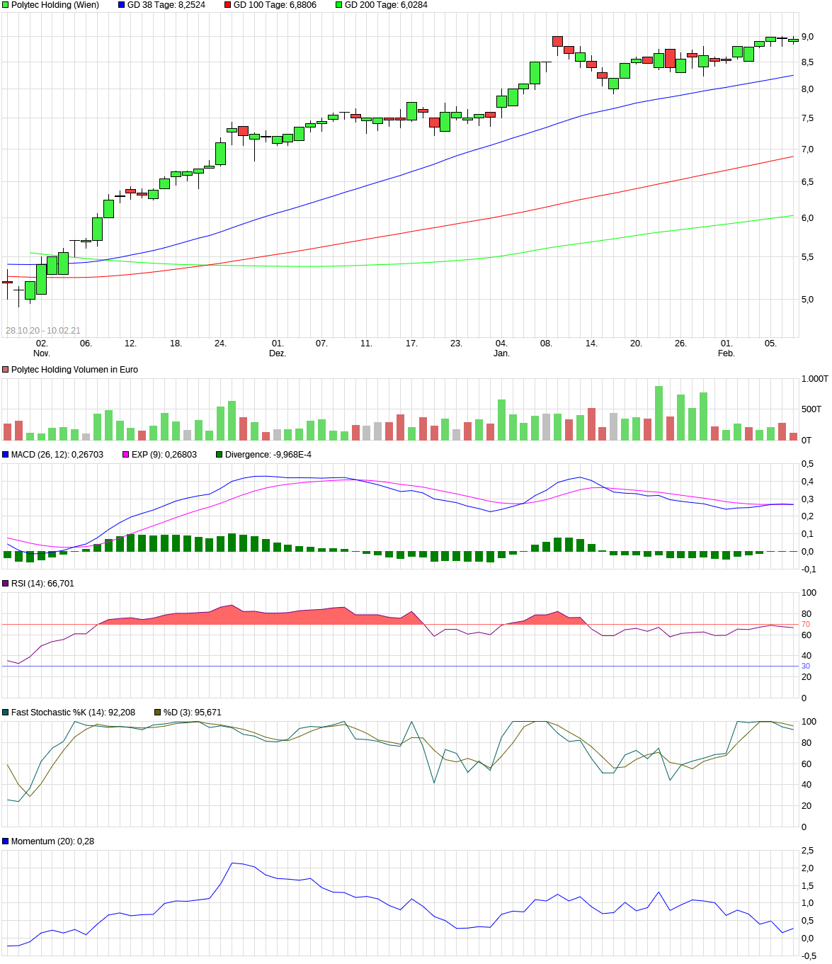 chart_free_polytecholding.png