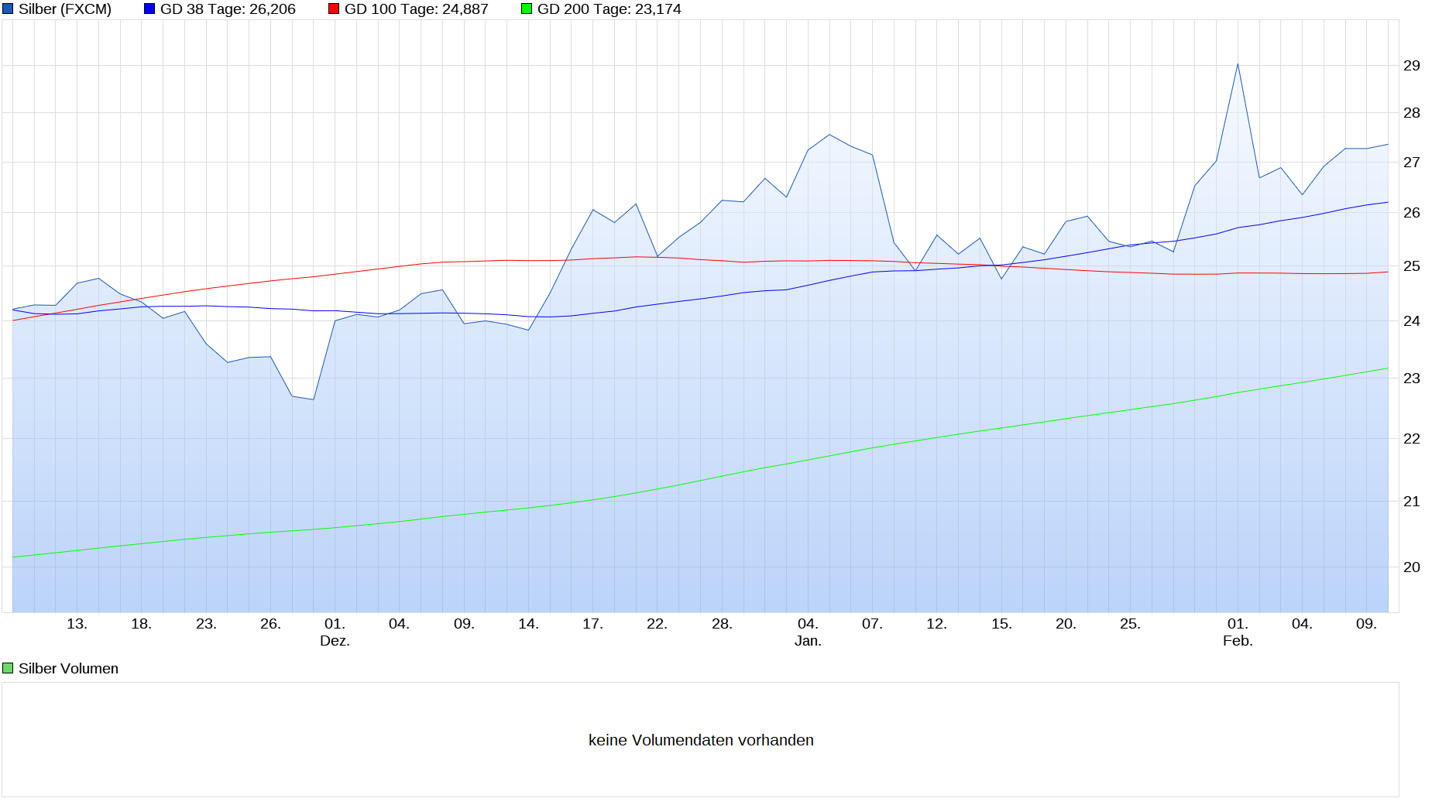 chart_quarter_silber.png