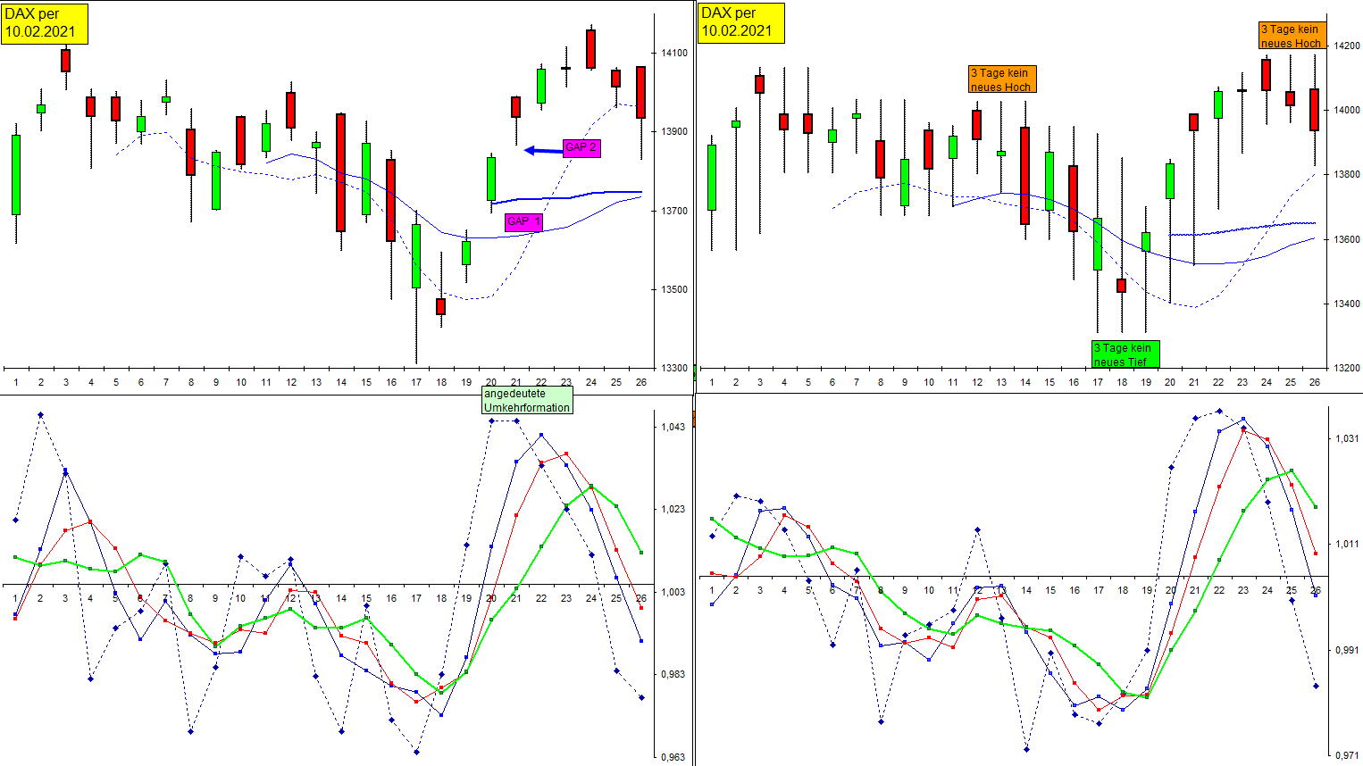 dax_10-02-2021.jpg